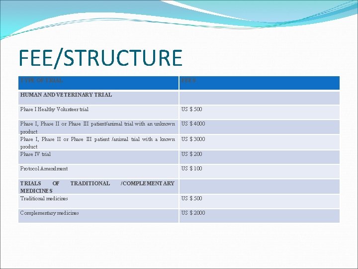 FEE/STRUCTURE TYPE OF TRIAL FEES HUMAN AND VETERINARY TRIAL Phase I Healthy Volunteer trial