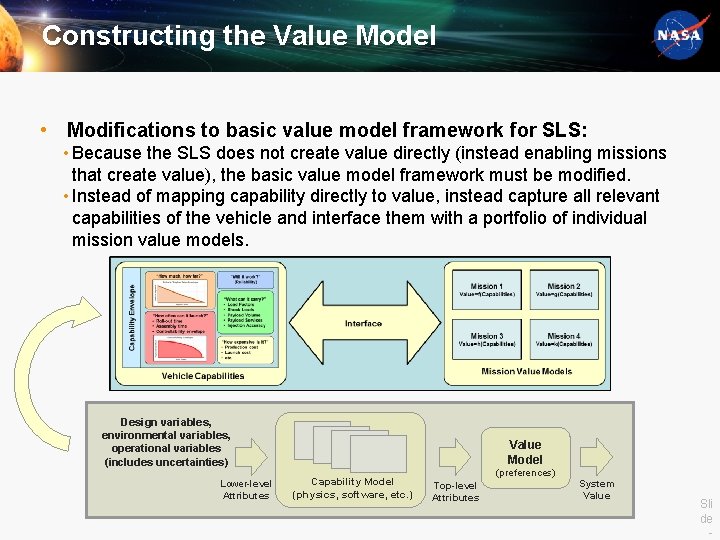 Constructing the Value Model • Modifications to basic value model framework for SLS: •