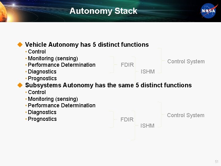 Autonomy Stack u Vehicle Autonomy has 5 distinct functions • Control • Monitoring (sensing)