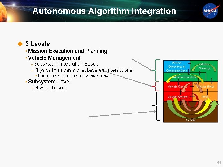 Autonomous Algorithm Integration u 3 Levels • Mission Execution and Planning • Vehicle Management