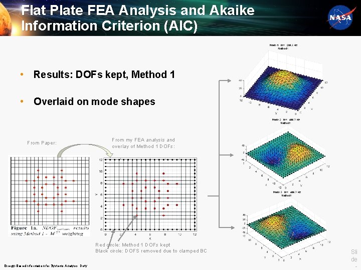 Flat Plate FEA Analysis and Akaike Information Criterion (AIC) • Results: DOFs kept, Method