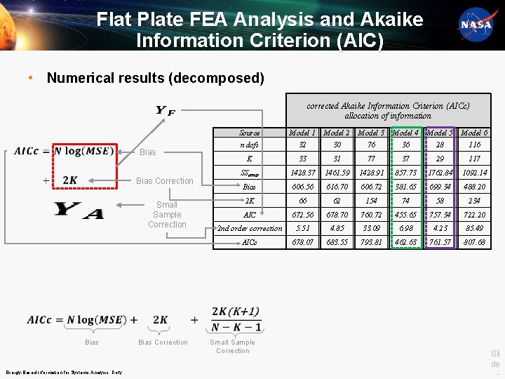 Flat Plate FEA Analysis and Akaike Information Criterion (AIC) • Numerical results (decomposed) corrected