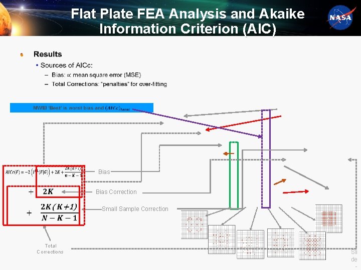 Flat Plate FEA Analysis and Akaike Information Criterion (AIC) • Bias Correction Small Sample