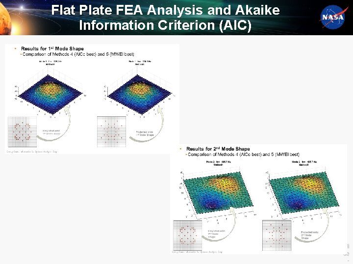 Flat Plate FEA Analysis and Akaike Information Criterion (AIC) Sli de - 