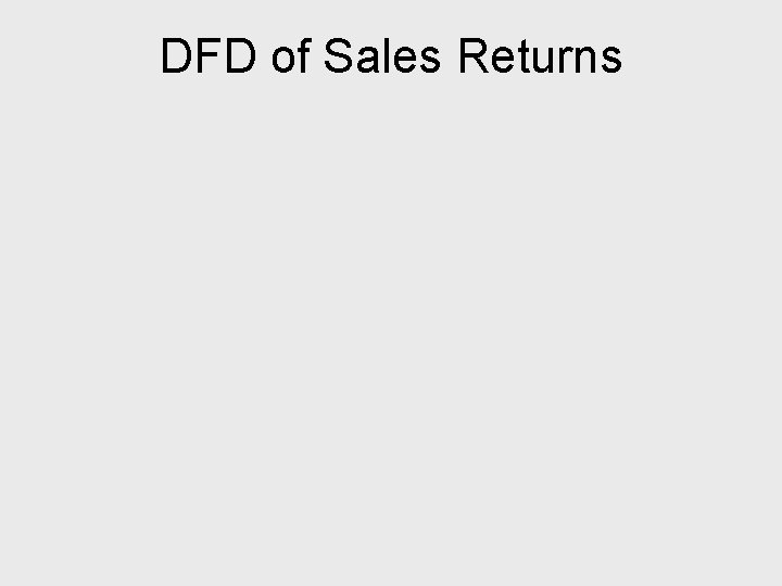 DFD of Sales Returns 