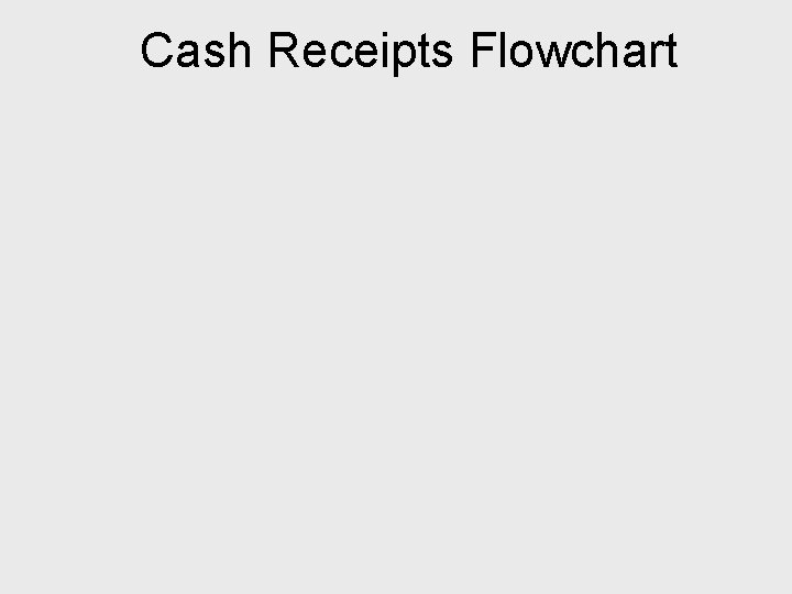 Cash Receipts Flowchart 