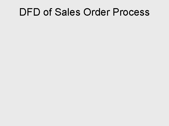 DFD of Sales Order Process 