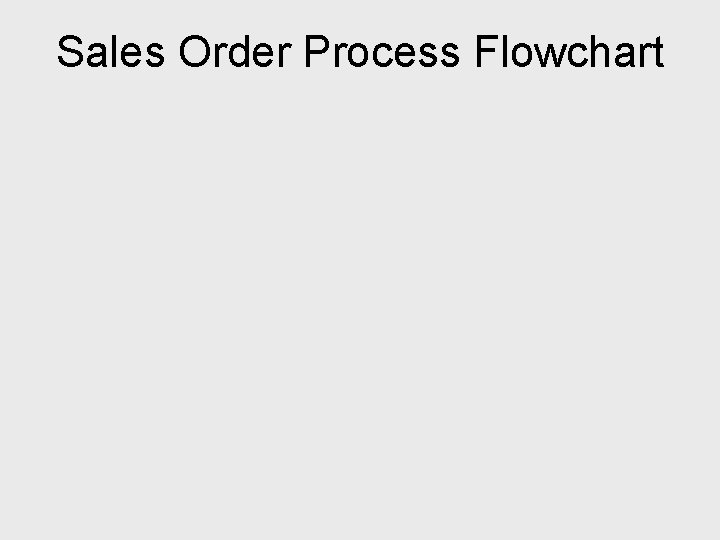 Sales Order Process Flowchart 