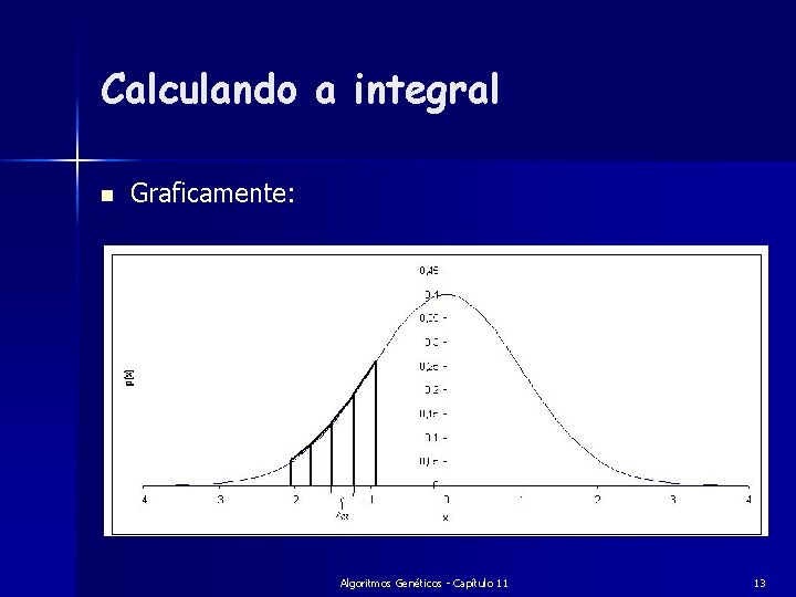 Calculando a integral n Graficamente: Algoritmos Genéticos - Capítulo 11 13 