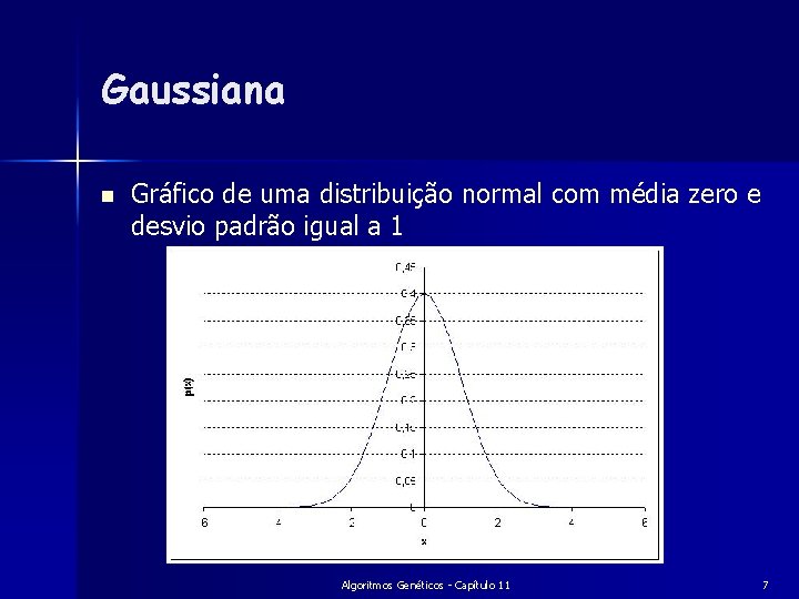 Gaussiana n Gráfico de uma distribuição normal com média zero e desvio padrão igual