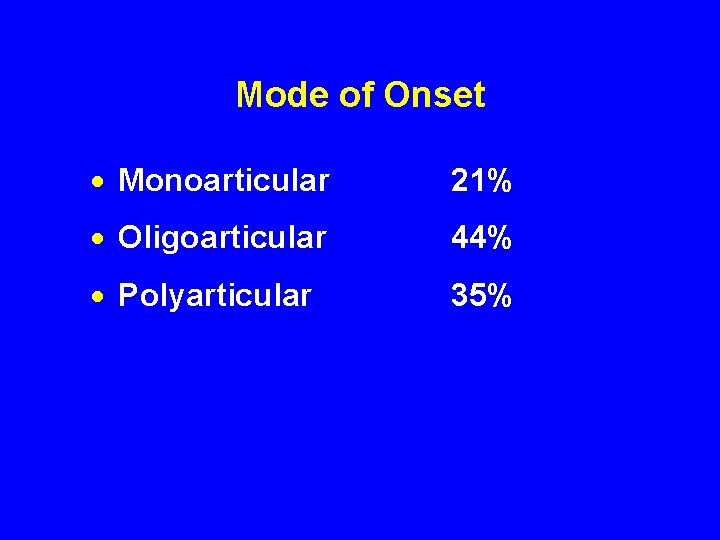 Mode of Onset · Monoarticular 21% · Oligoarticular 44% · Polyarticular 35% 