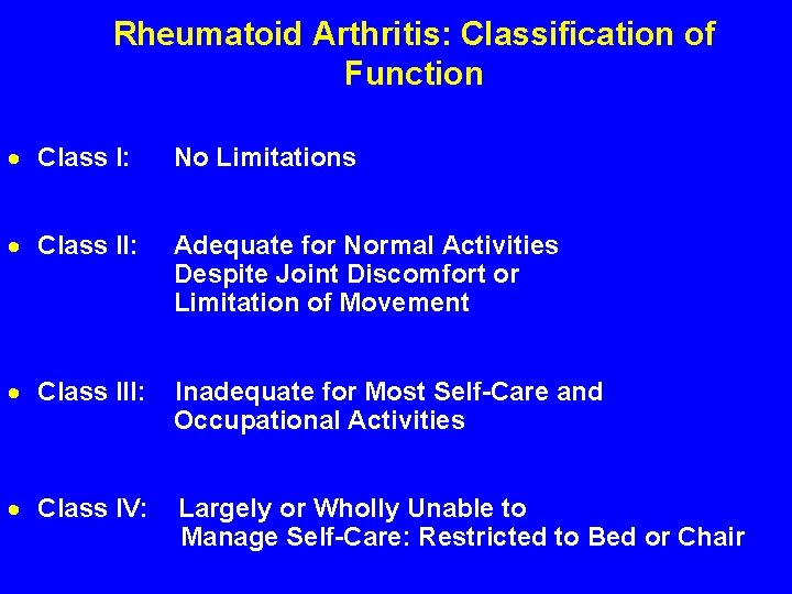 Rheumatoid Arthritis: Classification of Function · Class I: No Limitations · Class II: Adequate