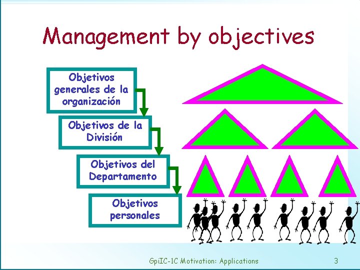 Management by objectives Objetivos generales de la organización Objetivos de la División Objetivos del