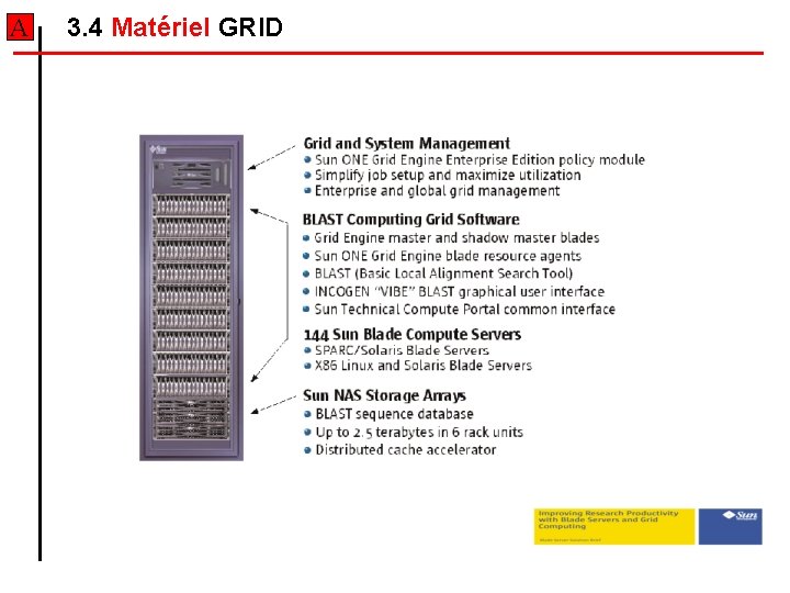 A 3. 4 Matériel GRID A 3. 4 Matériel GRID
