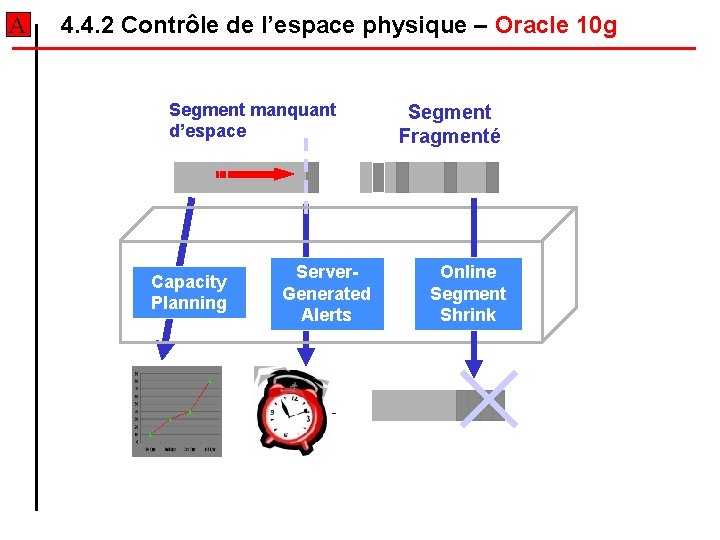 A 4. 4. 2 Contrôle de l’espace physique – Oracle 10 g Segment manquant A 4. 4. 2 Contrôle de l’espace physique – Oracle 10 g Segment manquant