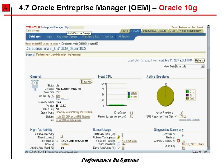 A 4. 7 Oracle Entreprise Manager (OEM) – Oracle 10 g Performance du Système A 4. 7 Oracle Entreprise Manager (OEM) – Oracle 10 g Performance du Système