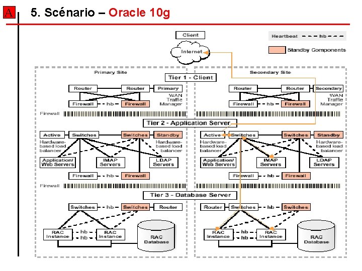 A 5. Scénario – Oracle 10 g A 5. Scénario – Oracle 10 g
