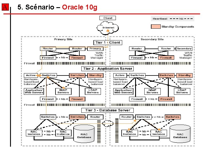 A 5. Scénario – Oracle 10 g A 5. Scénario – Oracle 10 g