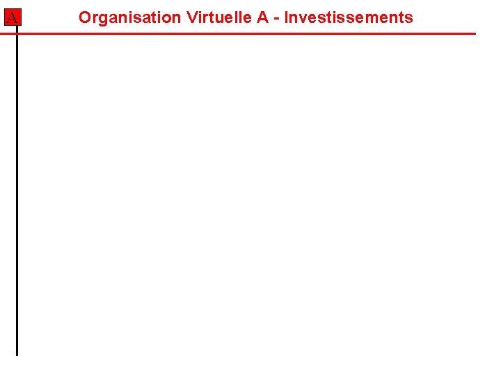 A Organisation Virtuelle A - Investissements A Organisation Virtuelle A - Investissements