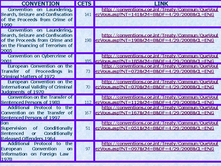 CONVENTION Convention on Laundering, Search, Seizure and Confiscation of the Proceeds from Crime of