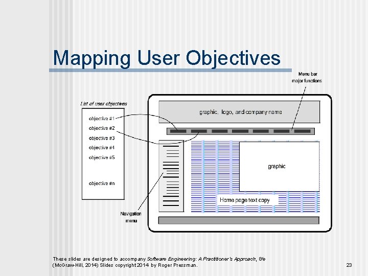 Mapping User Objectives These slides are designed to accompany Software Engineering: A Practitioner’s Approach,