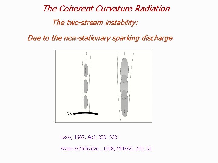 The Coherent Curvature Radiation The two-stream instability: Due to the non-stationary sparking discharge. Usov,
