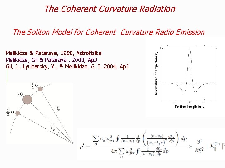 The Coherent Curvature Radiation The Soliton Model for Coherent Curvature Radio Emission Melikidze &