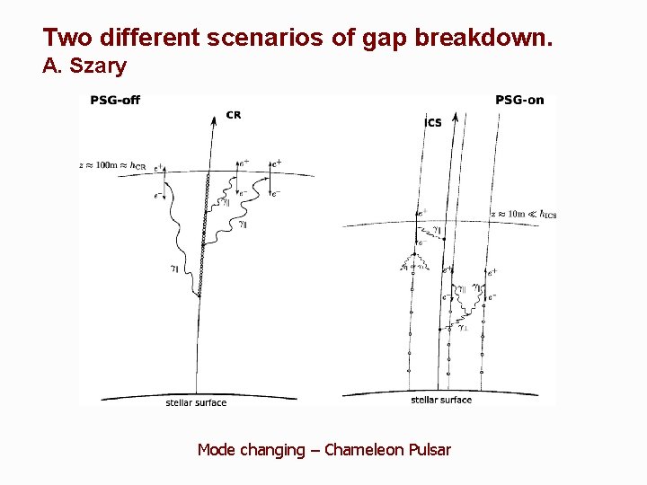 Two different scenarios of gap breakdown. A. Szary Mode changing – Chameleon Pulsar 