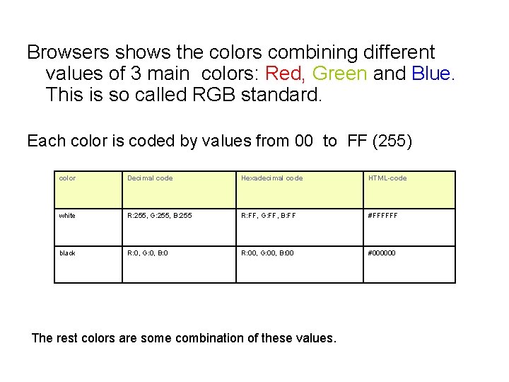 Browsers shows the colors combining different values of 3 main colors: Red, Green and