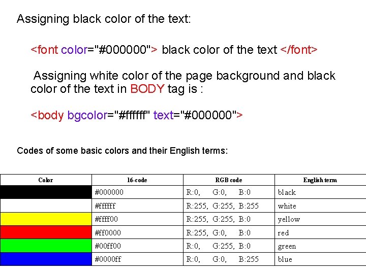 Assigning black color of the text: <font color="#000000"> black color of the text </font>