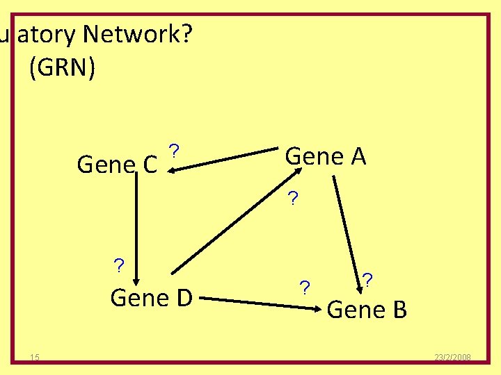 ulatory Network? (GRN) Gene C ? Gene A ? ? Gene D 15 ?