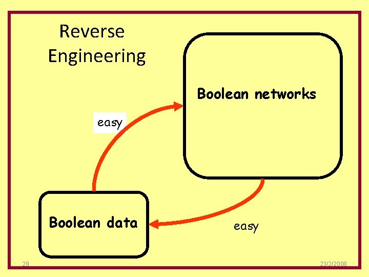 Reverse Engineering Boolean networks easy Boolean data 28 easy 23/2/2008 