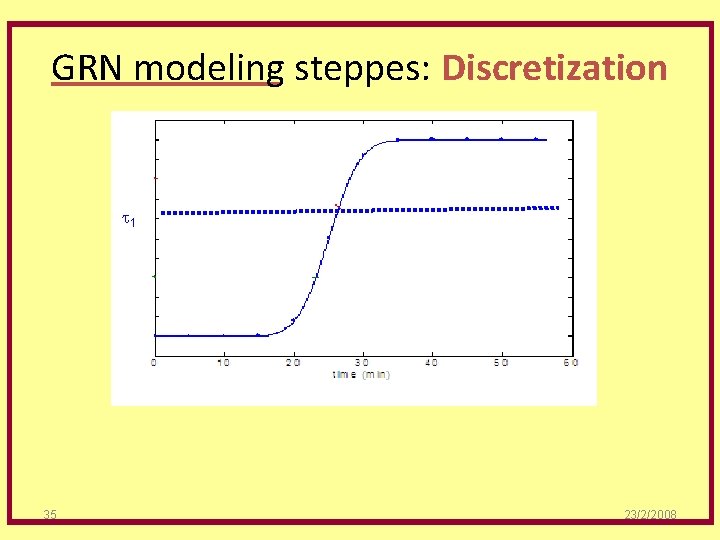 GRN modeling steppes: Discretization t 1 35 23/2/2008 