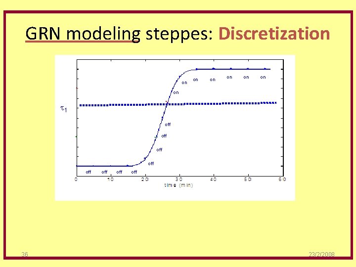 GRN modeling steppes: Discretization on t 1 off off off 36 off off 23/2/2008