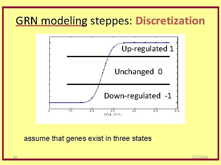 GRN modeling steppes: Discretization Up-regulated 1 Unchanged 0 Down-regulated -1 assume that genes exist