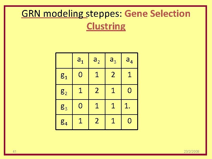 GRN modeling steppes: Gene Selection Clustring 41 a 2 a 3 a 4 g