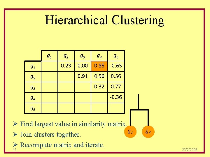 Hierarchical Clustering g 1 g 2 g 3 g 4 g 5 0. 23