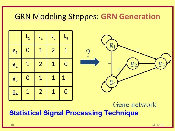GRN Modeling Steppes: GRN Generation t 1 t 2 t 3 t 4 g