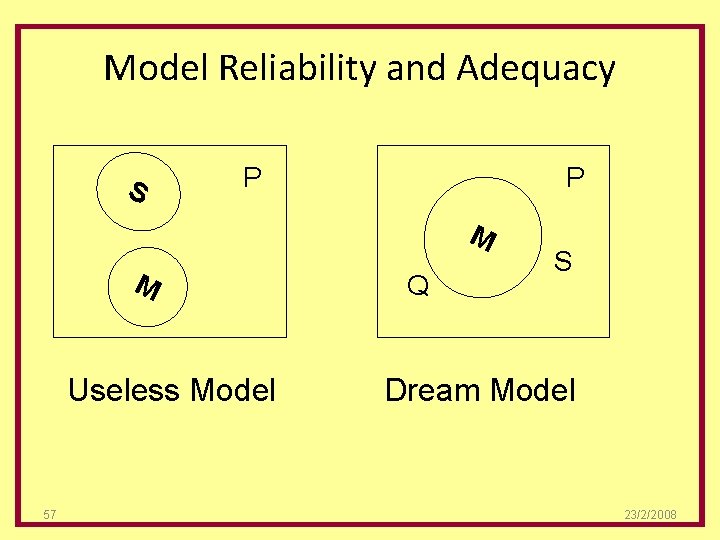 Model Reliability and Adequacy S P P M M Useless Model 57 Q S