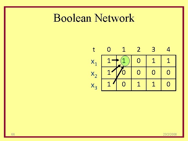 Boolean Network 66 t 0 1 2 3 4 x 1 x 2 x