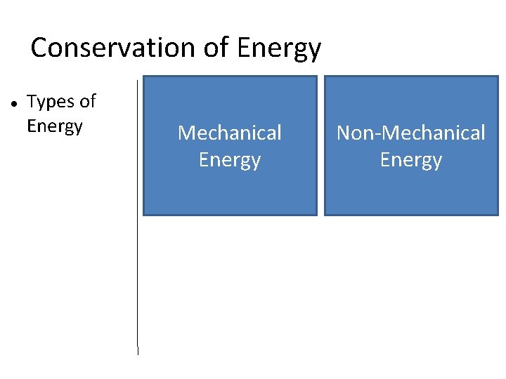 Conservation of Energy Types of Energy Mechanical Energy Non-Mechanical Energy 