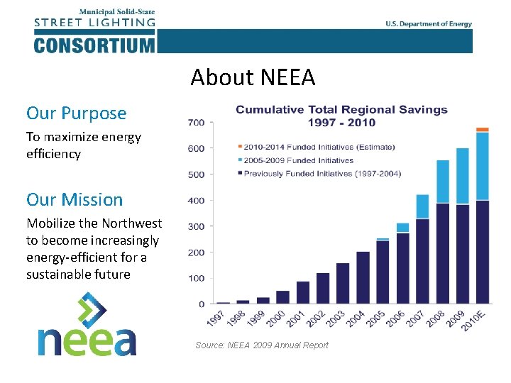 About NEEA Our Purpose To maximize energy efficiency Our Mission Mobilize the Northwest to