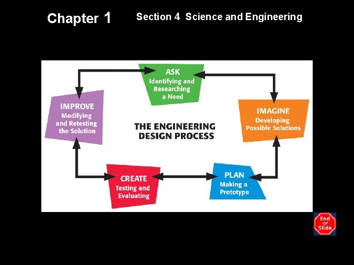 Chapter 1 Section 4 Science and Engineering 