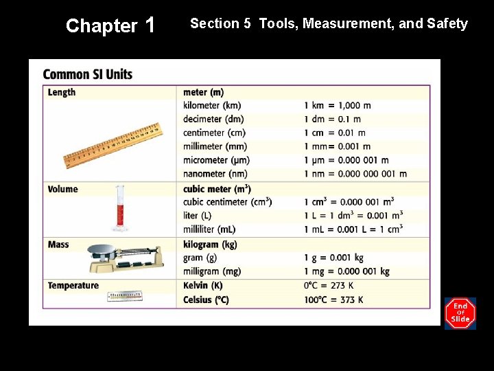 Chapter 1 Section 5 Tools, Measurement, and Safety 