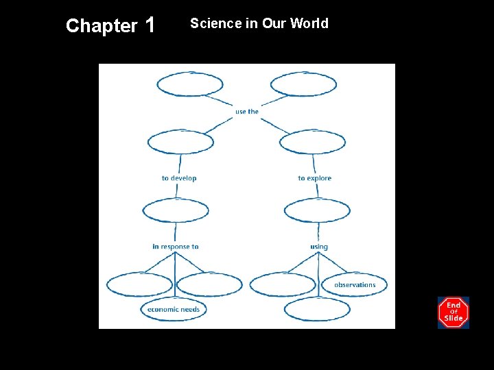 Chapter 1 Science in Our World 
