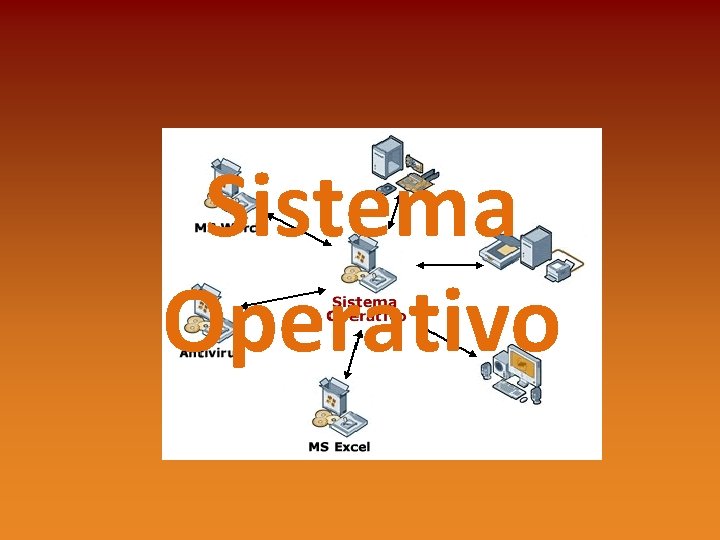 Sistema Operativo 