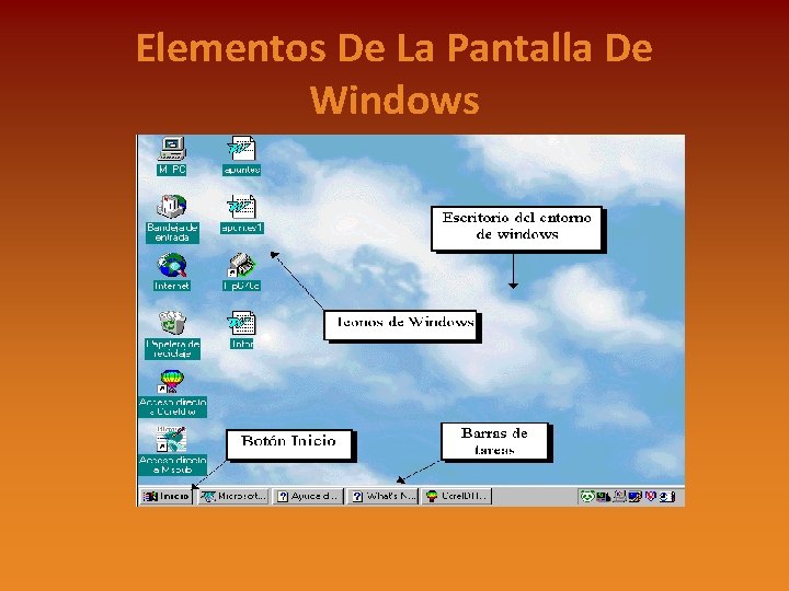 Elementos De La Pantalla De Windows 