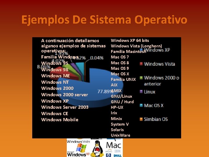 Ejemplos De Sistema Operativo A continuación detallamos algunos ejemplos de sistemas operativos: Familia Windows