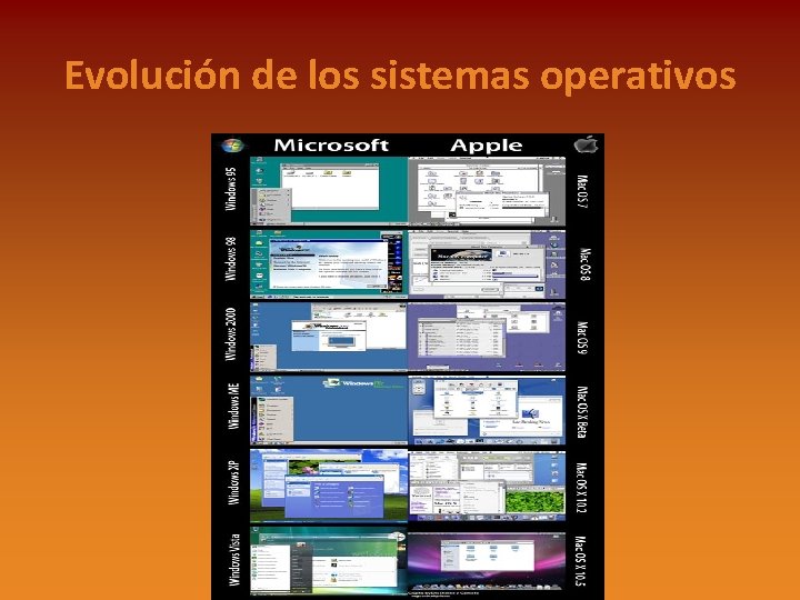 Evolución de los sistemas operativos 
