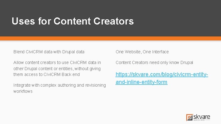 Uses for Content Creators Blend Civi. CRM data with Drupal data One Website, One Uses for Content Creators Blend Civi. CRM data with Drupal data One Website, One